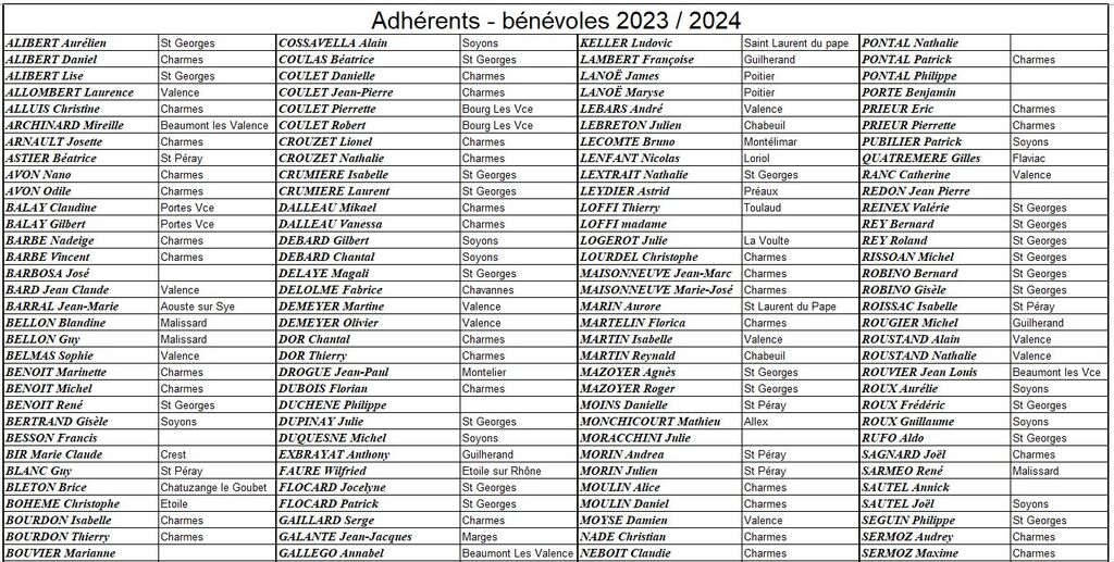 adherents benevoles 2023 2024 a